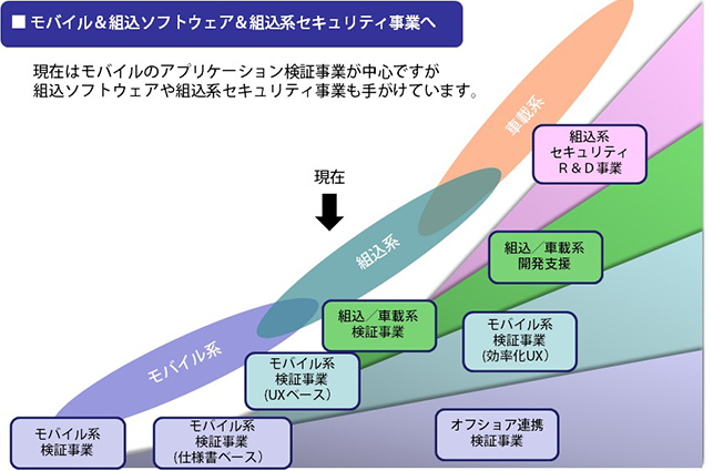 プラスナレッジの今後の方向性
